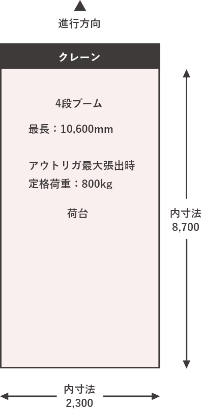 15㌧クレーン高床車