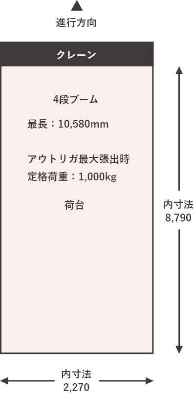 15㌧クレーン低床車